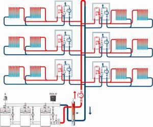 Calefacción central de gas de un edificio de apartamentos residencial
