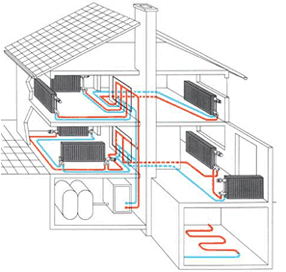 Sistemas de calefacción de gas y eléctricos para casas de verano.