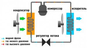 Diagrama de funcionamiento del acondicionador de aire
