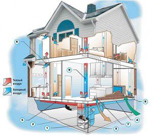 Husventilationsschema