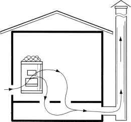 Uradi sam ventilaciju saune: podna ventilacija, dijagram, video