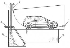 Common scheme of a garage and pits