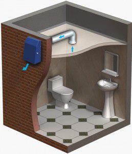 Уређај за вентилацију у купатилу