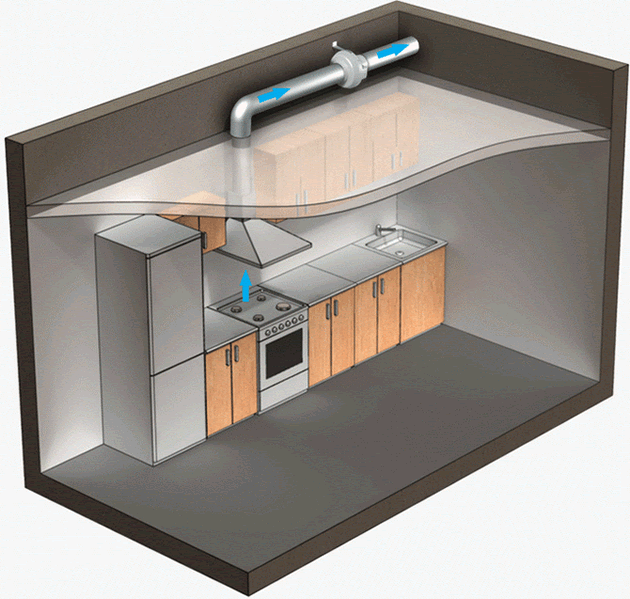 Abluftsystem in der Küche, Gasherdbelüftung: Einbau, Anforderungen, Berechnung