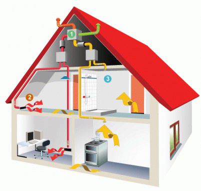 Calefacción de gas de varias casas: de madera, suburbana, de dos pisos, residencial, cabaña, video y reseñas.