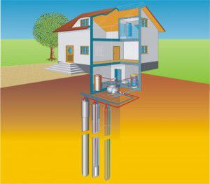 Bir kır evinin diy jeotermal ısıtması: çalışma prensibi, fiyat, maliyet, incelemeler