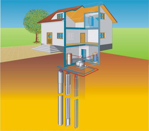 Chauffage géothermique bricolage d'une maison de campagne: principe de fonctionnement, prix, coût, avis