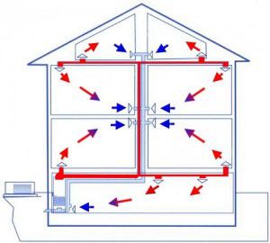 Vzduchové topné systémy pro domy: soukromé, příměstské, chaty s vlastními rukama