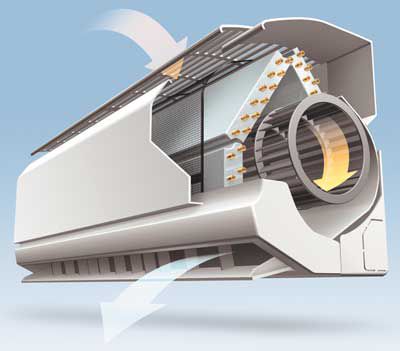 Compra de una unidad interior de un acondicionador de aire: dimensiones, tipos, dimensiones