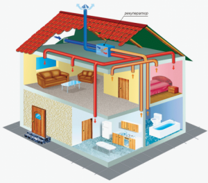 Dispositiu de ventilació de la casa