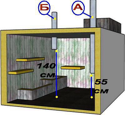 Hur man gör rätt naturlig ventilation i källaren med egna händer, diagram