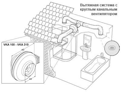 Hvordan lage tvungen ventilasjon på badet med egne hender, diagram