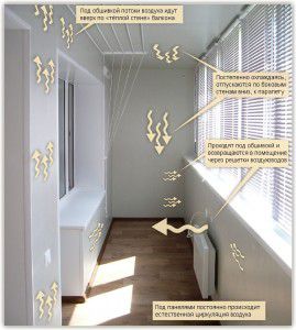 Ventilated air movement