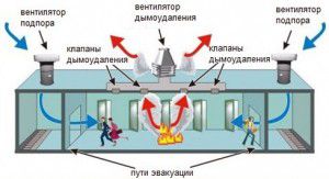 Fire ventilation scheme