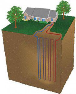 The principle of operation of the geothermal heating system, reviews and videos of do-it-yourself systems