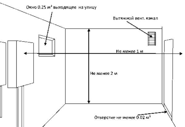 Dovodna i ispušna ventilacija plinskog kotla tijekom ugradnje