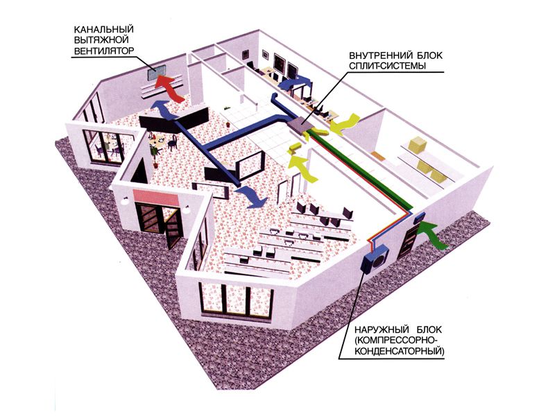 Projekt i obliczenia systemu wentylacji kawiarni w budynku mieszkalnym