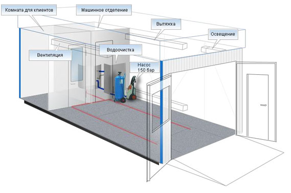 Ventilation system project for car wash and car service