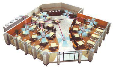 Design och beräkning av ventilation för restauranger och kaféer