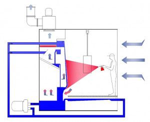 Diyberäkning och diagram över ventilationssystemet för spraybås