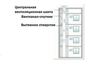 Scagram diagram ng bentilasyon ng isang panel house