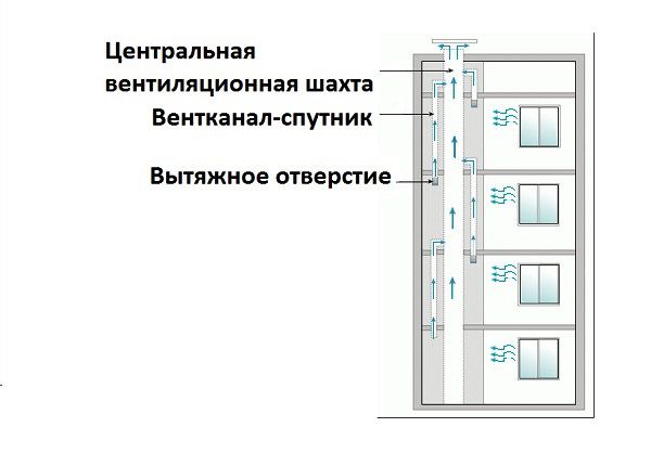 System och system för ventilation i ett panelhus