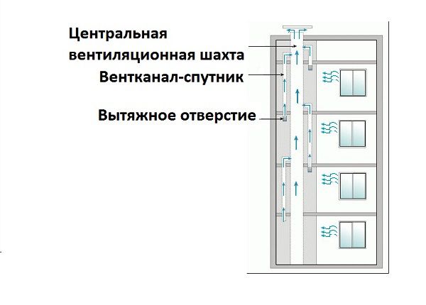 Systemy i schematy wentylacji w domu z paneli