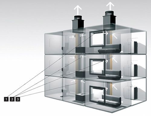 Tillförsel- och avgasmekaniska ventilationssystem och deras beräkning