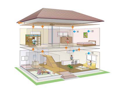 Systemet med naturlig ventilation av ett privat hus med flera våningar