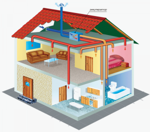 Шема вентилације куће од опеке