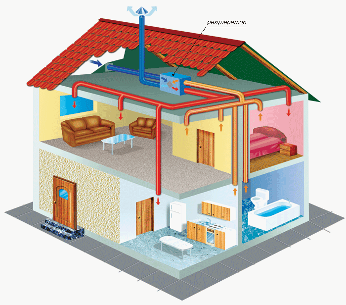 Schema de ventilație într-o casă privată din cărămidă