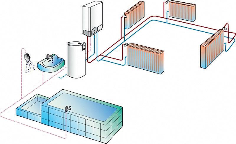 Boiler heating schemes at home using an electric boiler (electric boiler)