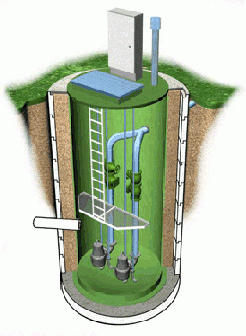 Вентилација пумпне станице за канализацију