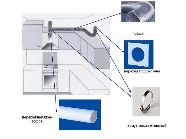 Köksventilation i ett privat hus