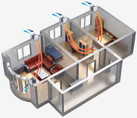 Ventilation i bostadshus, lokaler och allmänhet, SNIP