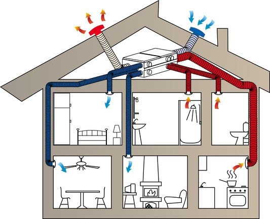 Tout sur la ventilation dans une maison privée : prix, coût, photos, vidéos