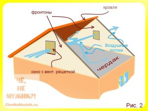 Air flows through the attic