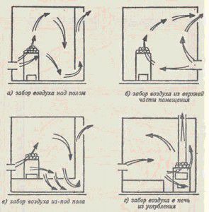 Sauna air intake schemes