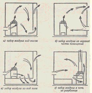Sheme unosa zraka za saunu