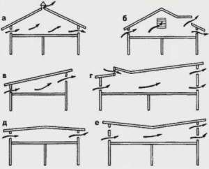 Placement des évents en fonction de la forme du toit