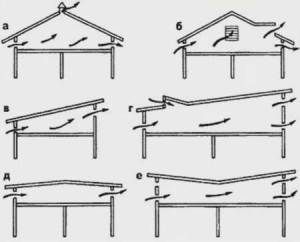 Placement of vents depending on the shape of the roof