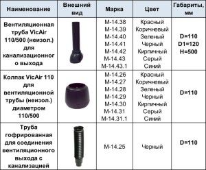 Examples of deflectors