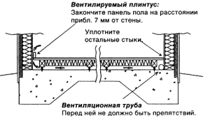 Schemat wentylacji podłogowej