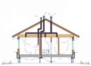 Air flows during supply ventilation at home