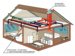 Diagram ng mekanikal na bentilasyon