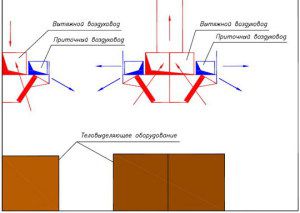 System dopływowo-nadmuchowy