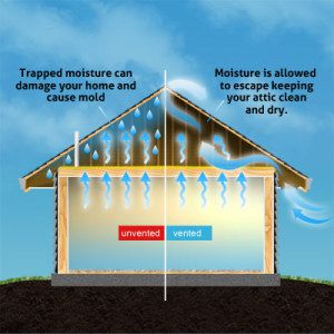 The importance of proper ventilation