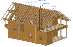 An example of a ventilation device in a wooden house