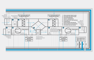 schema unității de control pentru ventilația de alimentare și evacuare cu recuperare de căldură