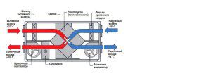 scheme of forced ventilation of a frame house